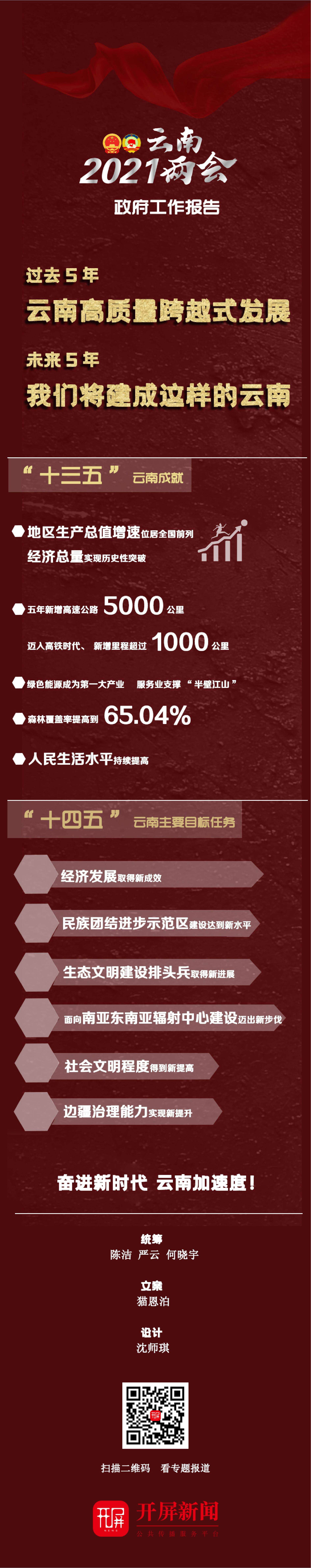 开屏图解｜政府工作报告里的“十年”