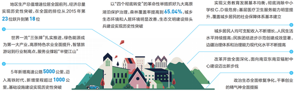 2021云南省两会●聚焦政府工作报告