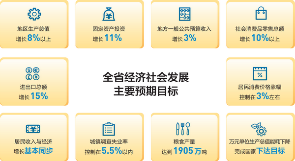 2021云南省两会●聚焦政府工作报告