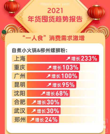 昆明就地过年（供图）