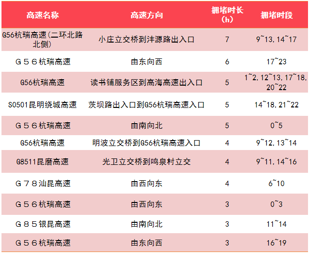 今年春节云南高速出行如何避堵，最全攻略来了↓