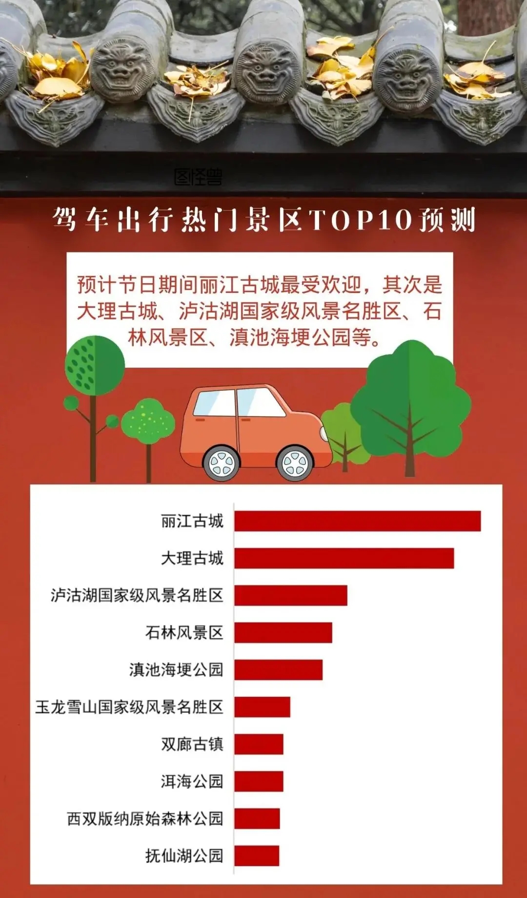 今年春节云南高速出行如何避堵，最全攻略来了↓