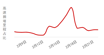 今年春节云南高速出行如何避堵，最全攻略来了↓
