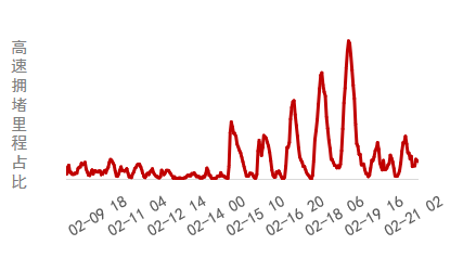 今年春节云南高速出行如何避堵，最全攻略来了↓