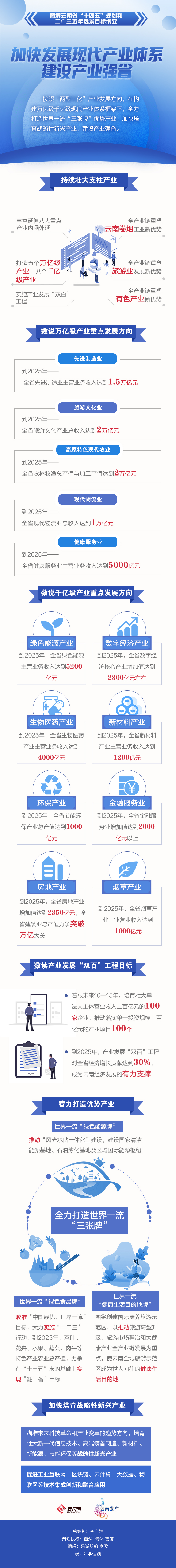 加快发展现代产业体系 建设产业强省1.jpg