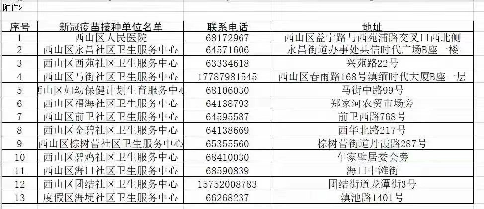 速看！昆明60个新冠疫苗接种点公布