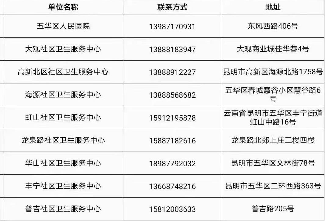 速看！昆明60个新冠疫苗接种点公布
