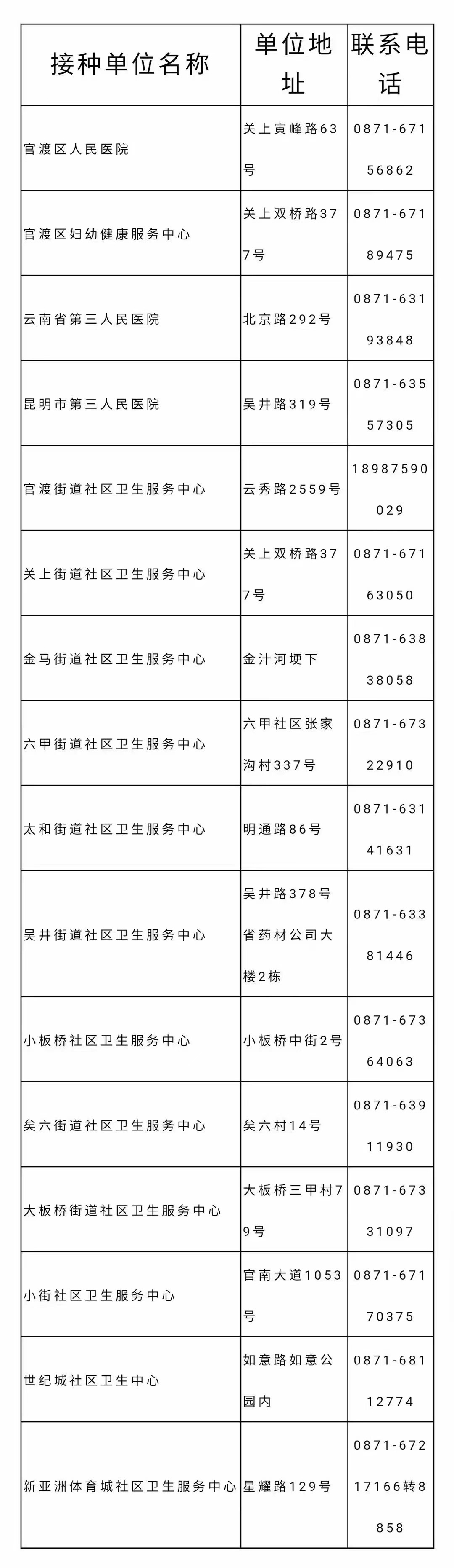 速看！昆明60个新冠疫苗接种点公布