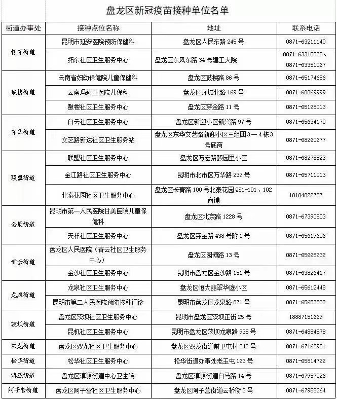 速看！昆明60个新冠疫苗接种点公布