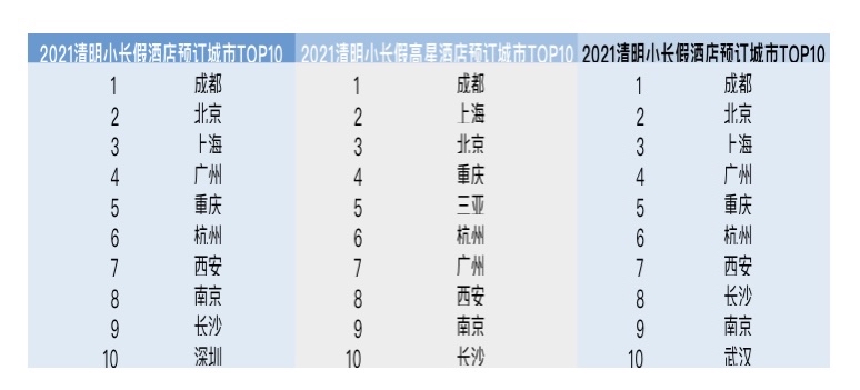清明节机票预订量达2019年同期1.4倍，昆明成热门旅游目的地 (1).jpg