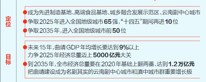 【谋篇十四五 开局起好步】曲靖：勇于担当 奋发有为 真抓实干 努力交出一份高质量发展的优秀答卷