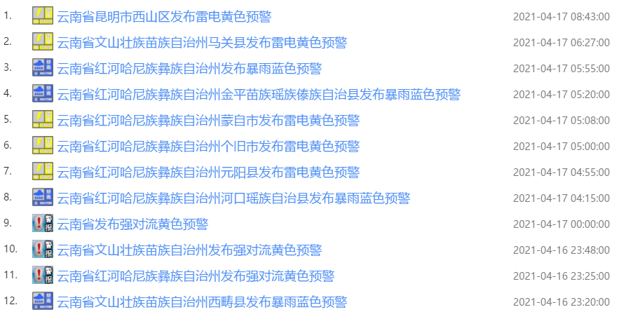 昆明终于下雨啦!短时强降水+大风+冰雹,云南发布10多条预警