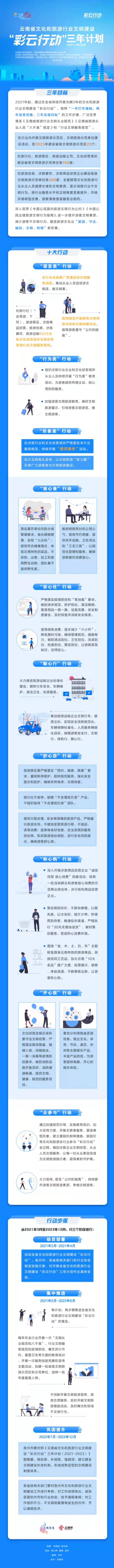 点名道姓！各地游客硬核喊话云南导游，他们干了啥？