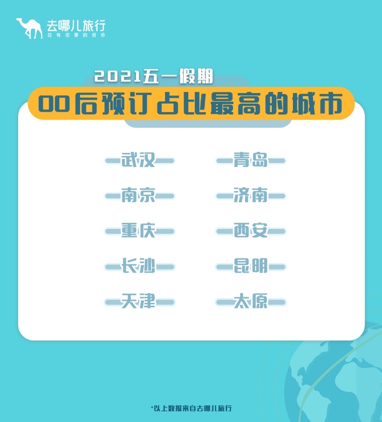 五一假期,昆明入围十大客源地,人均花费1640