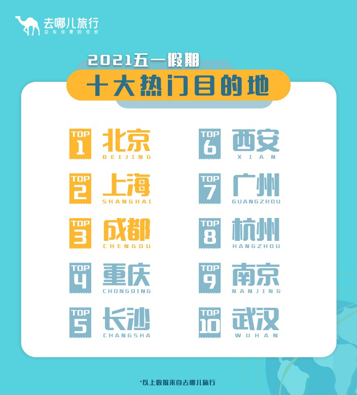 五一假期,昆明入围十大客源地,人均花费1640