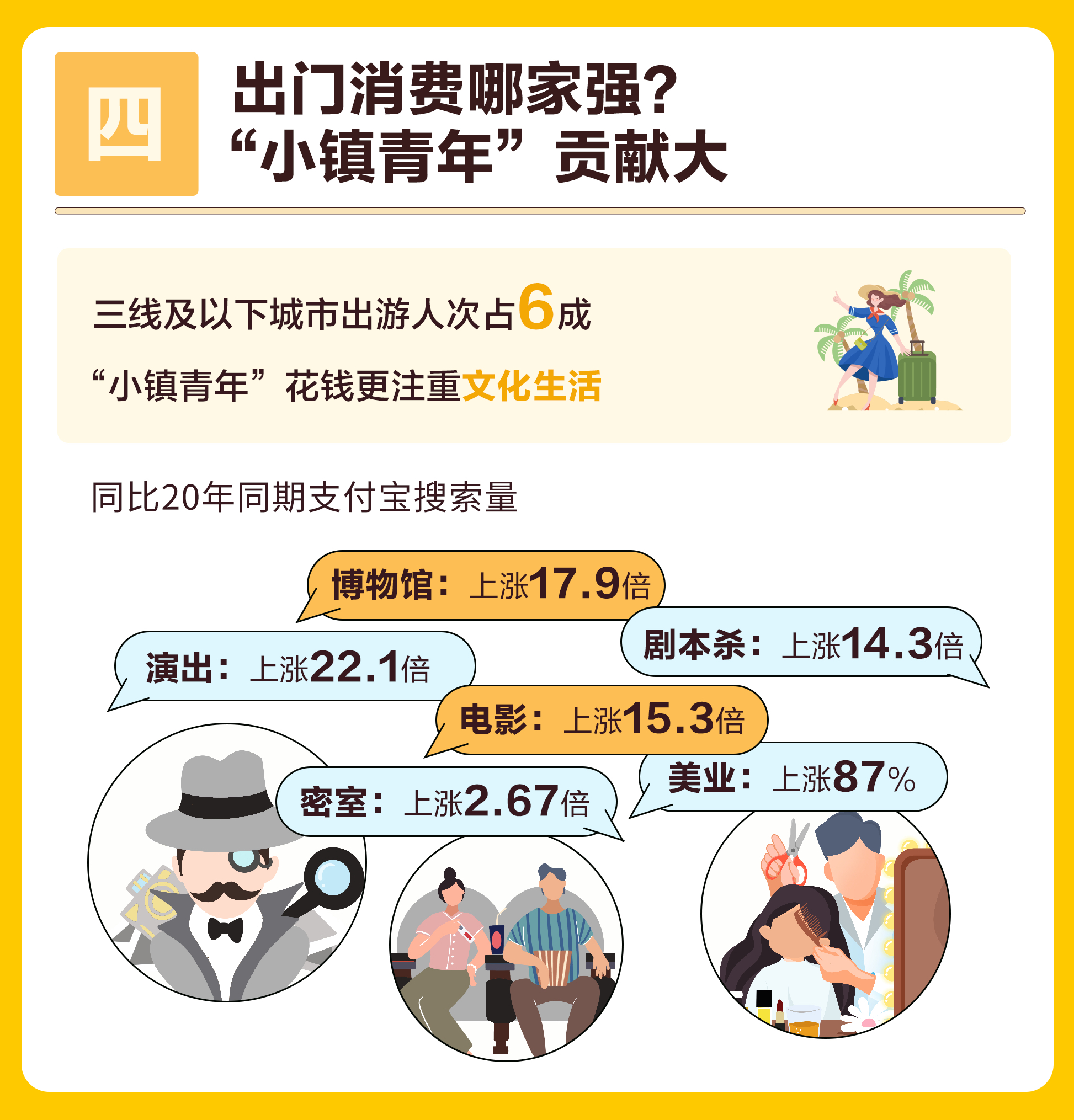 丽江、大理成云南“五一最能买城市”，景区消费金额均增长超40倍……