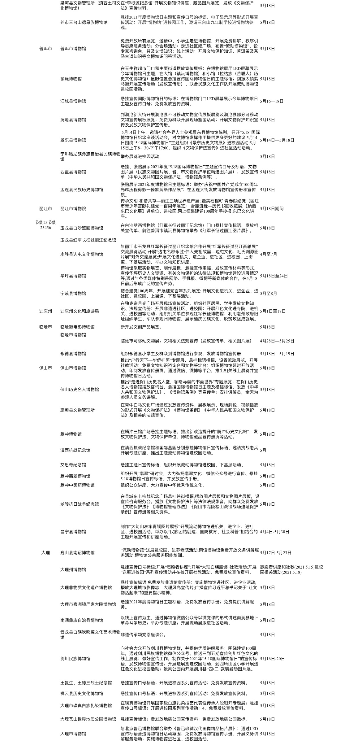 5·18国际博物馆日，到全省105家博物馆打卡！