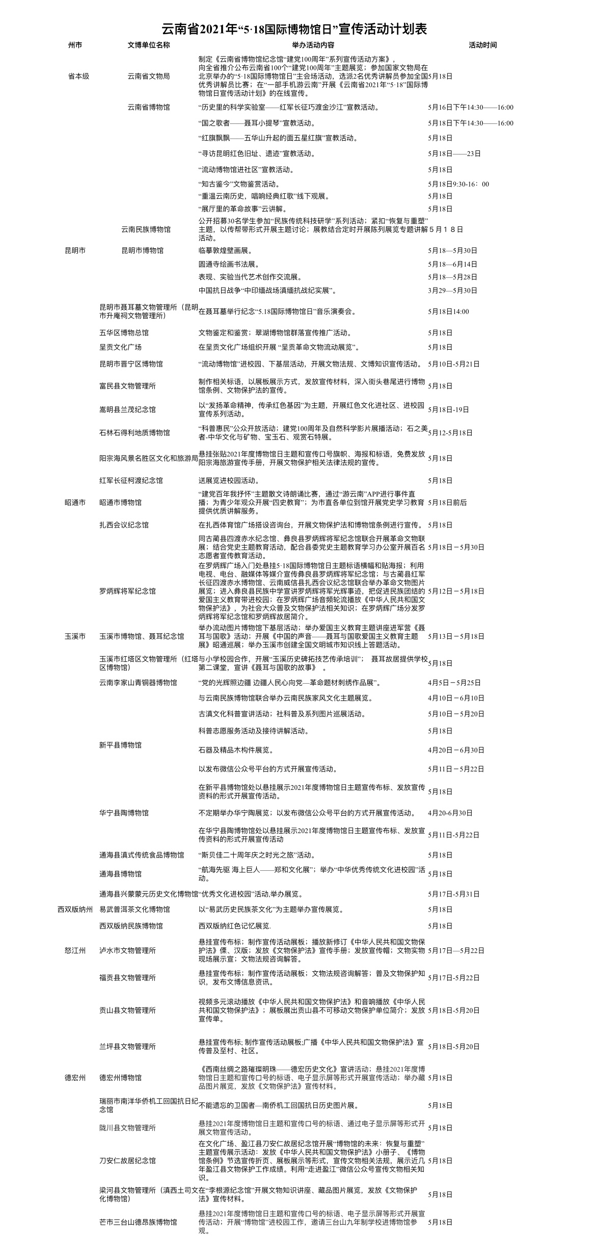 5·18国际博物馆日，到全省105家博物馆打卡！