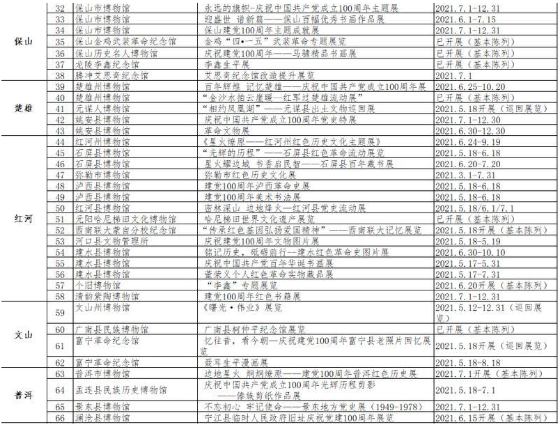 庆祝建党100周年，云南各级博物馆纪念馆推出这些活动↓