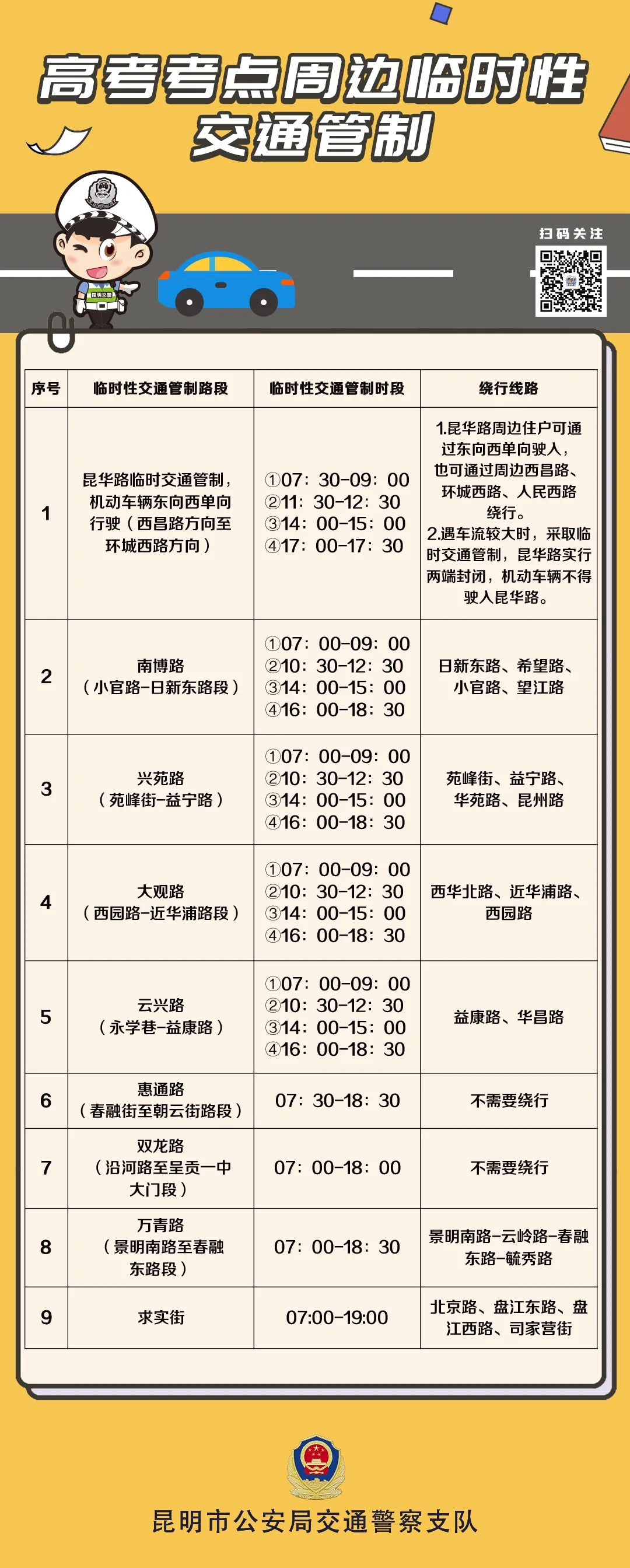 昆明交警（图据昆明交警）