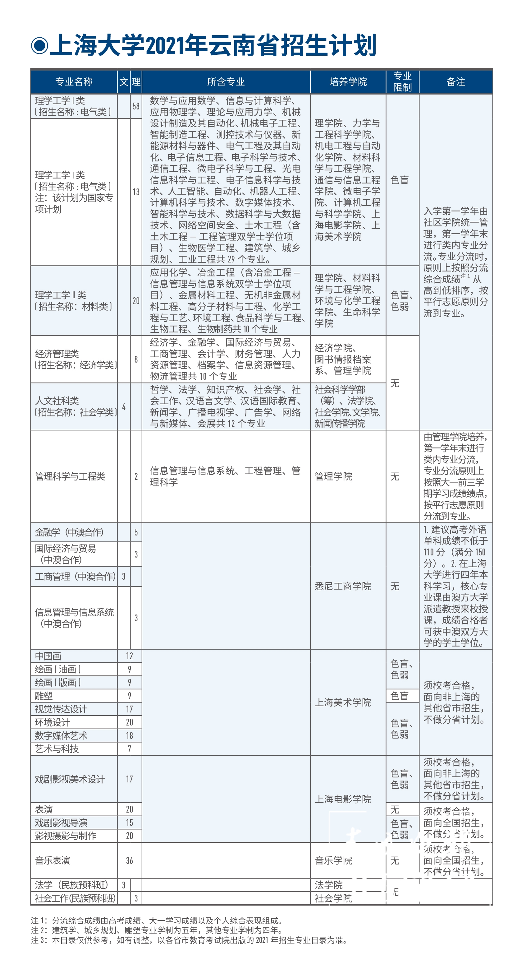 云南2021折页-4 拷贝.jpg