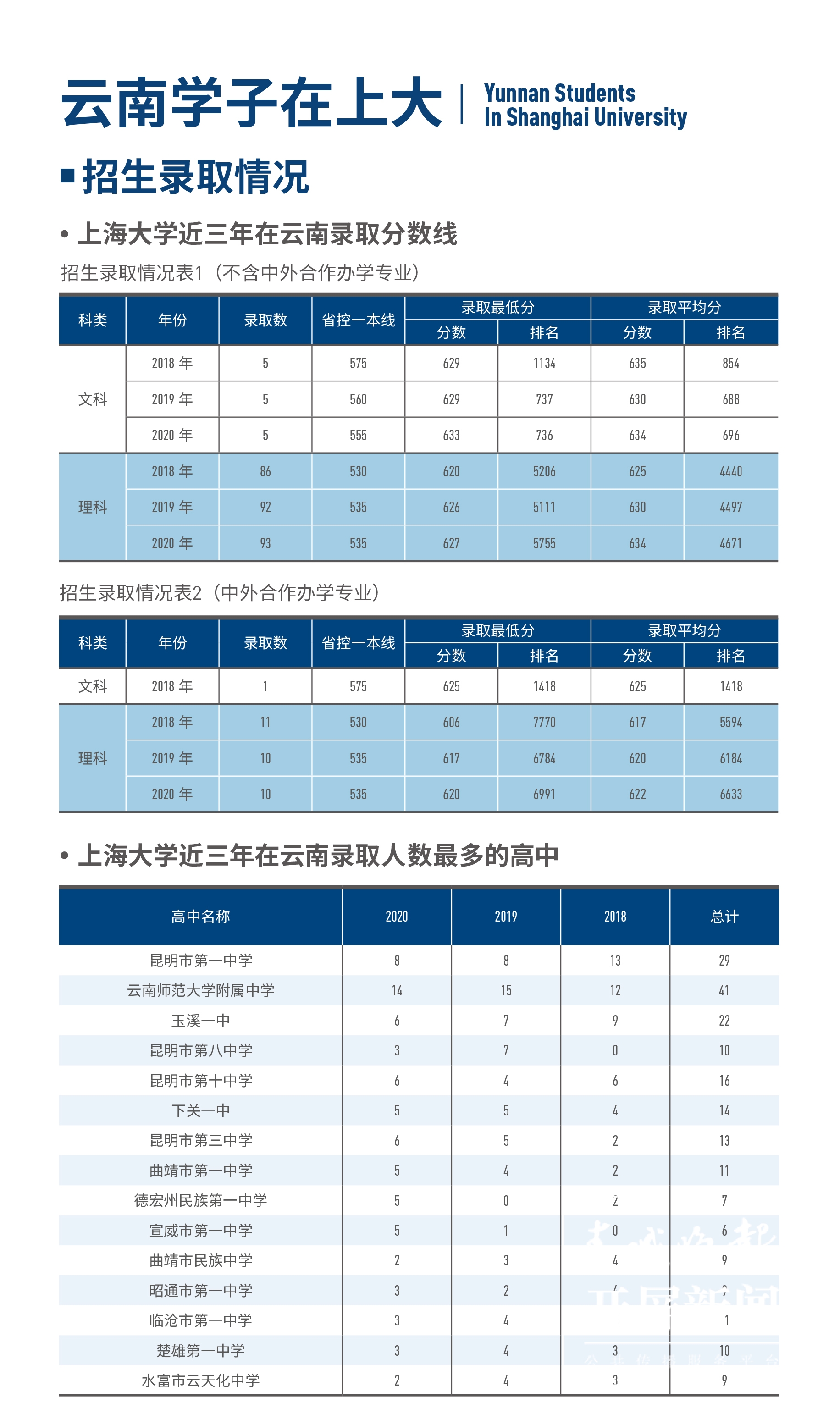 云南2021折页-6 拷贝.jpg