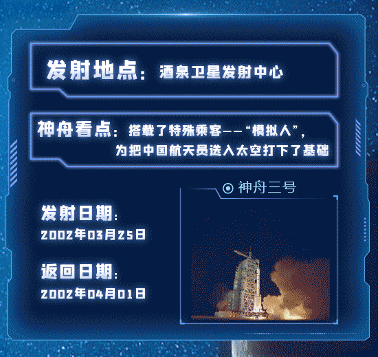一图回顾中国“神舟”飞天梦 新华网4.gif