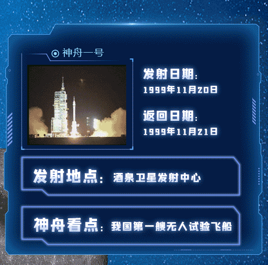 一图回顾中国“神舟”飞天梦 新华网2.gif
