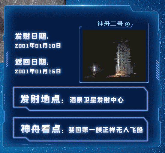 一图回顾中国“神舟”飞天梦 新华网3.gif