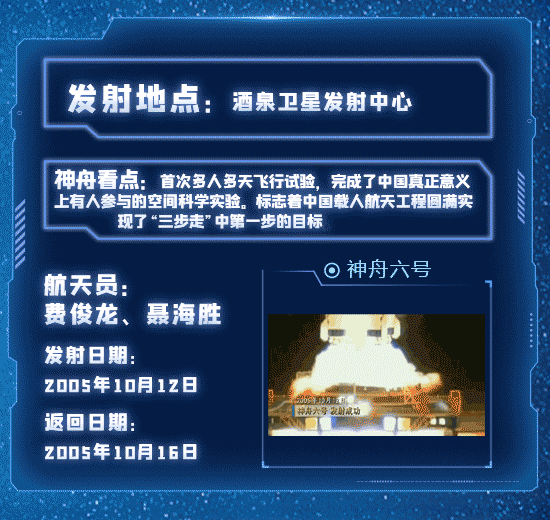 一图回顾中国“神舟”飞天梦 新华网7.gif
