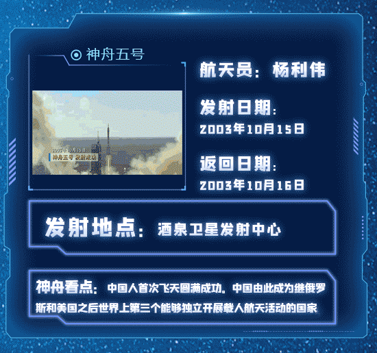 一图回顾中国“神舟”飞天梦 新华网6.gif