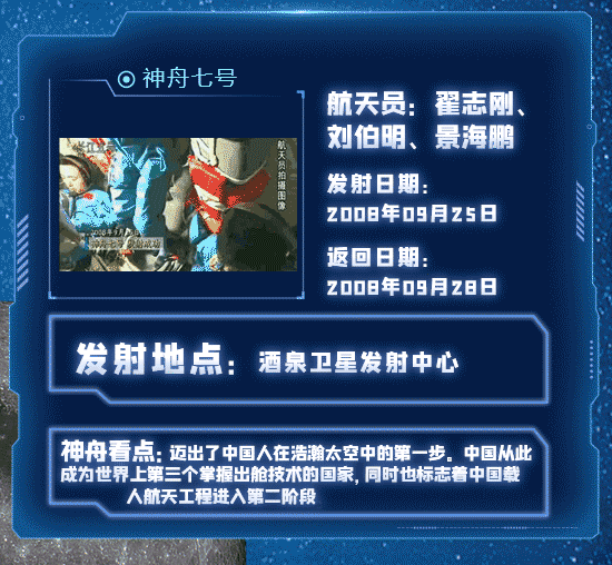 一图回顾中国“神舟”飞天梦 新华网8.gif
