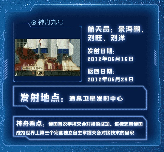 一图回顾中国“神舟”飞天梦 新华网10.gif