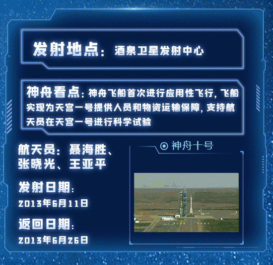 一图回顾中国“神舟”飞天梦 新华网11.gif