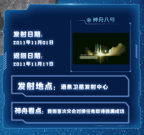 一图回顾中国“神舟”飞天梦 新华网9.gif