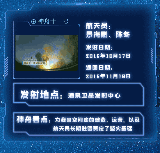 一图回顾中国“神舟”飞天梦 新华网12.gif