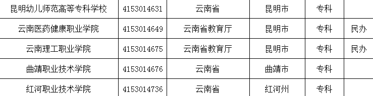 全国高等学校名单8.png