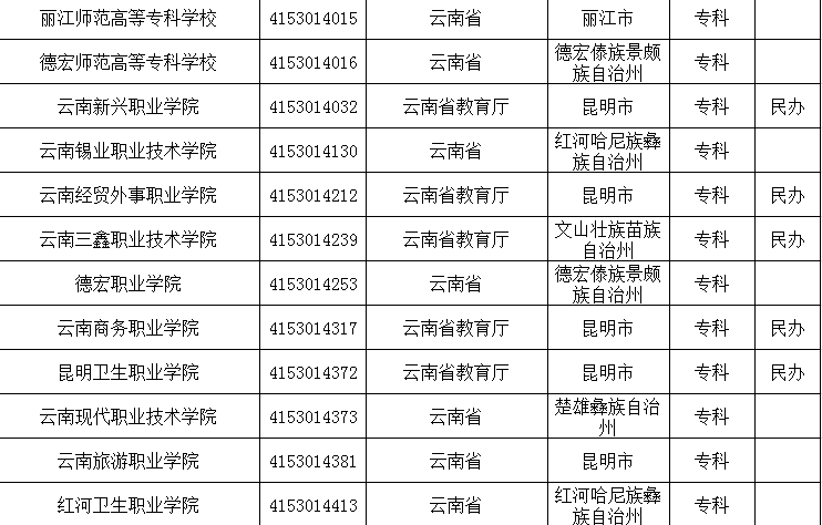 全国高等学校名单6.png
