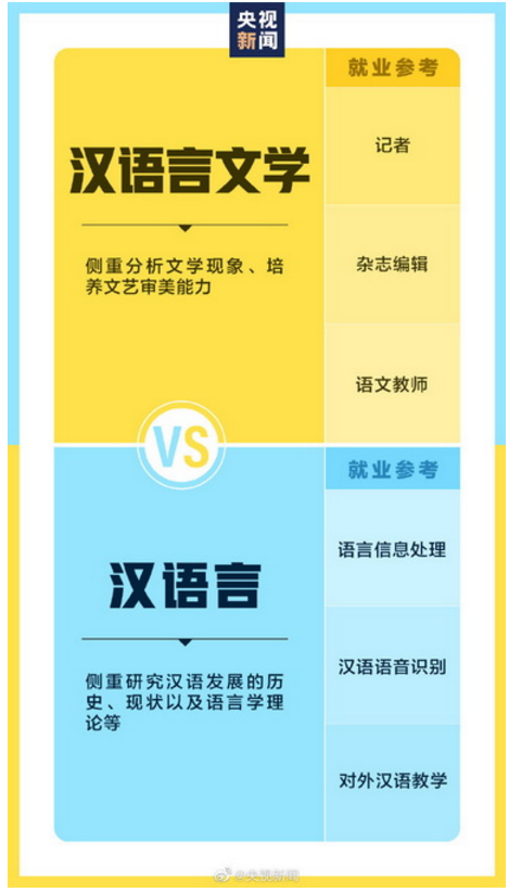 考生注意啦！这些相似专业名称分不清冲上热搜！评论区吵翻了……