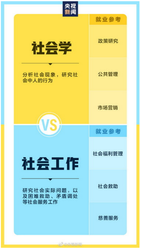 考生注意啦！这些相似专业名称分不清冲上热搜！评论区吵翻了……