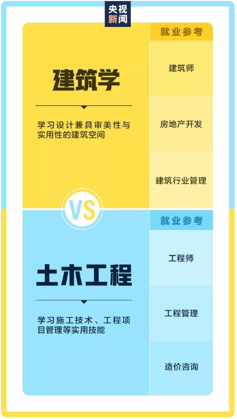 考生注意啦！这些相似专业名称分不清冲上热搜！评论区吵翻了……