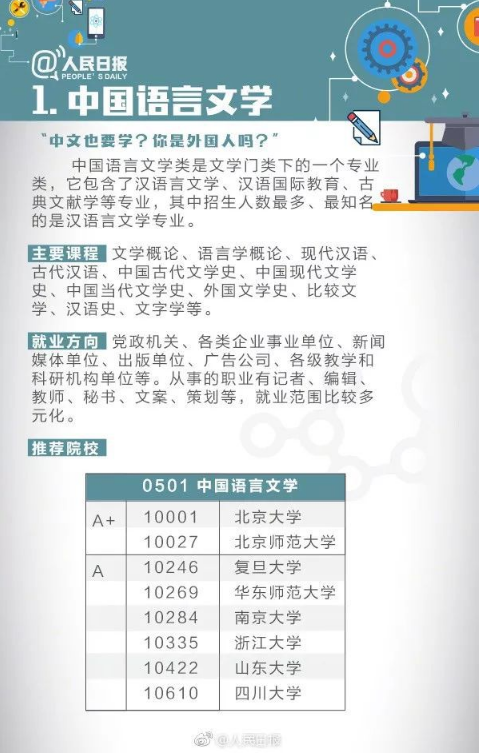 九大基础学科解读1