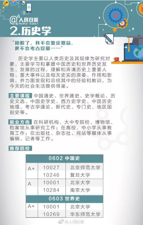 九大基础学科解读2