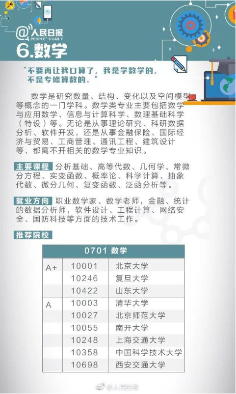 九大基础学科解读6