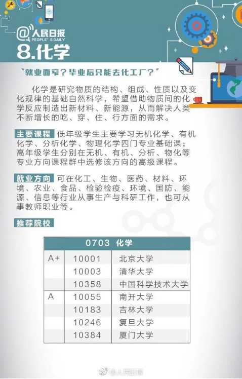 九大基础学科解读8