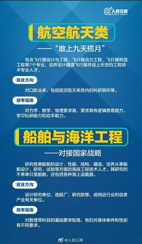 热门工科专业解读3