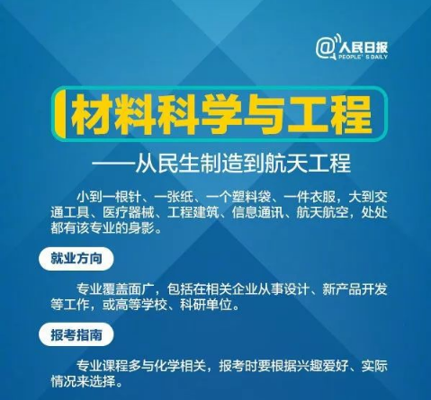 热门工科专业解读9
