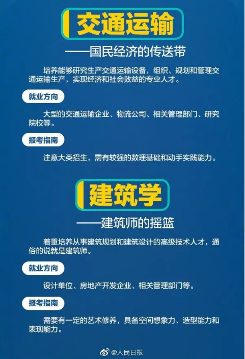 热门工科专业解读10