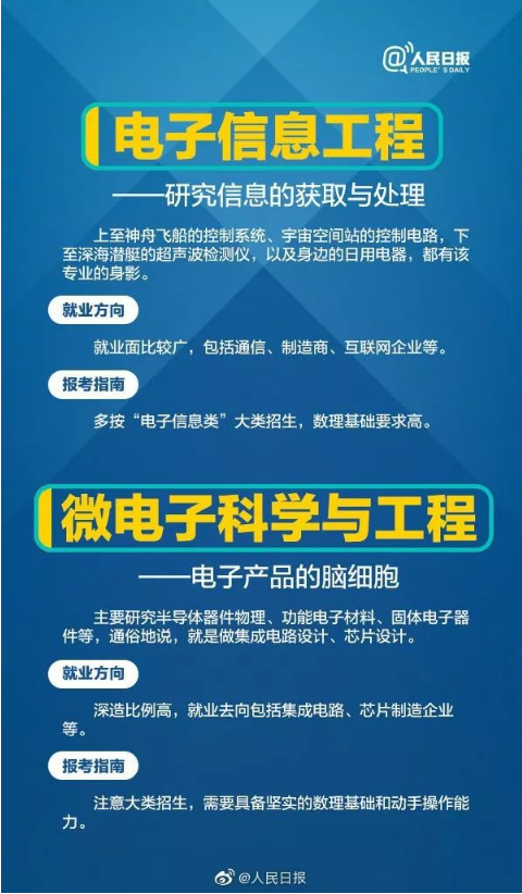 热门工科专业解读4