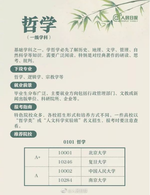 人文社科类学科解读1